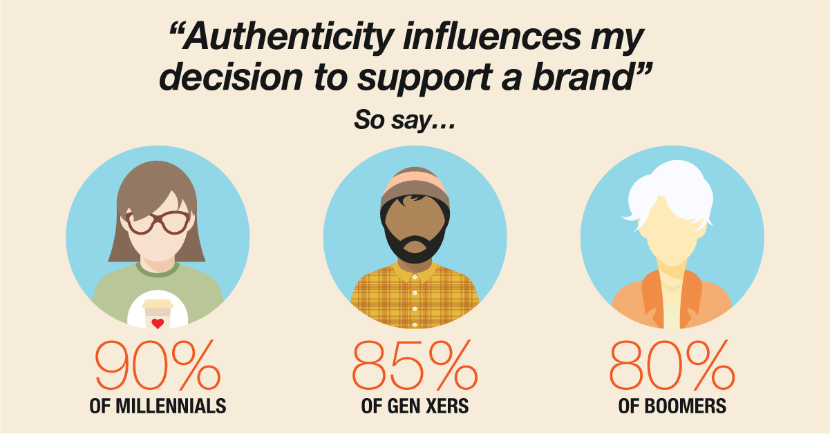 لتحقيق الأصالة Authenticity في العلامة التجارية، هناك عدة خطوات يجب اتخاذها.