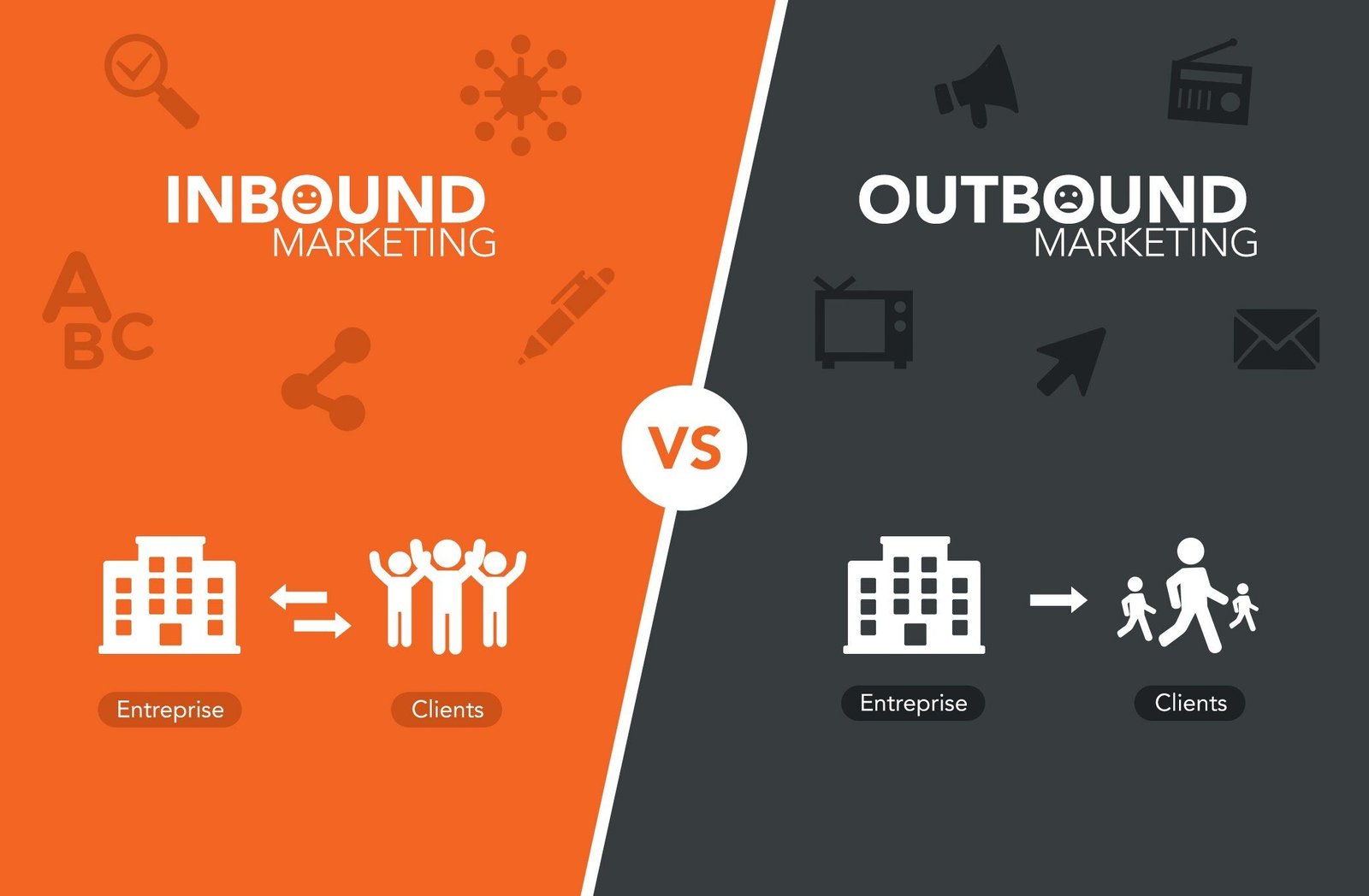 دليلك الشامل لتنفيذ استراتيجية Inbound Marketing بنجاح نصائح فعالة للتواصل مع العملاء وزيادة وجود علامتك التجارية عبر الإنترنت